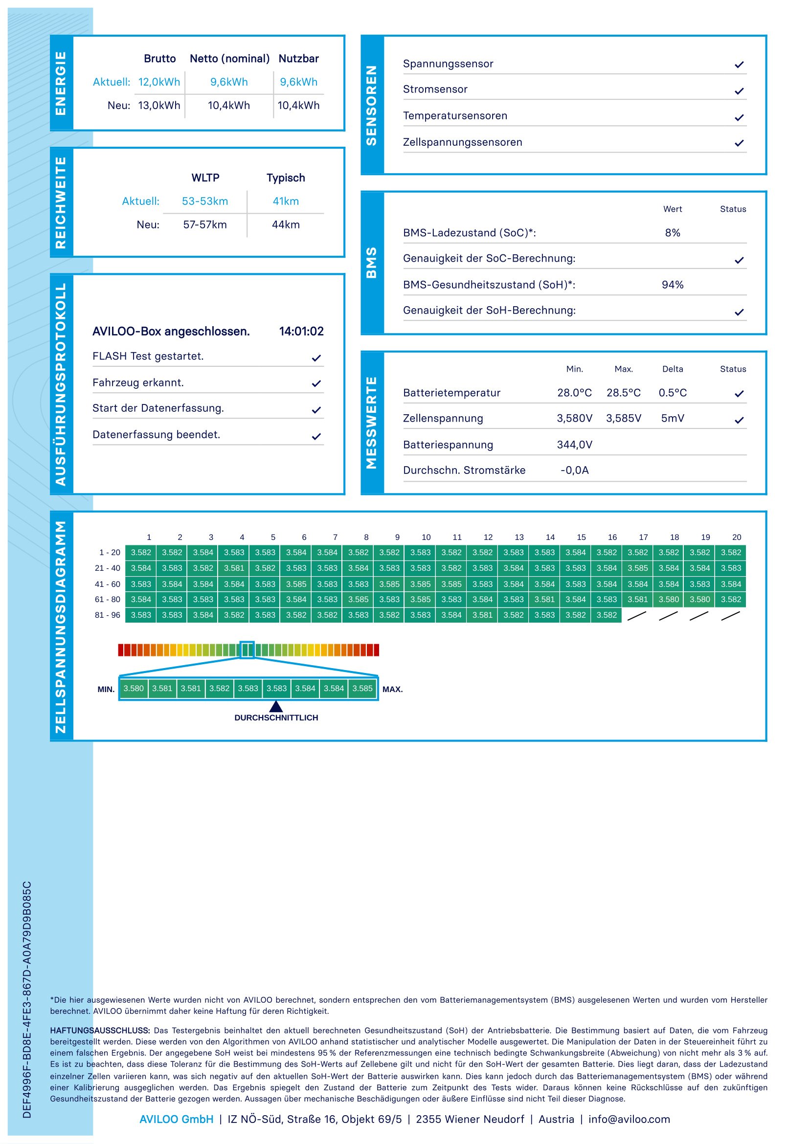VW Passat Variant 1.4 TSI  GTE | Bild 26 von 28