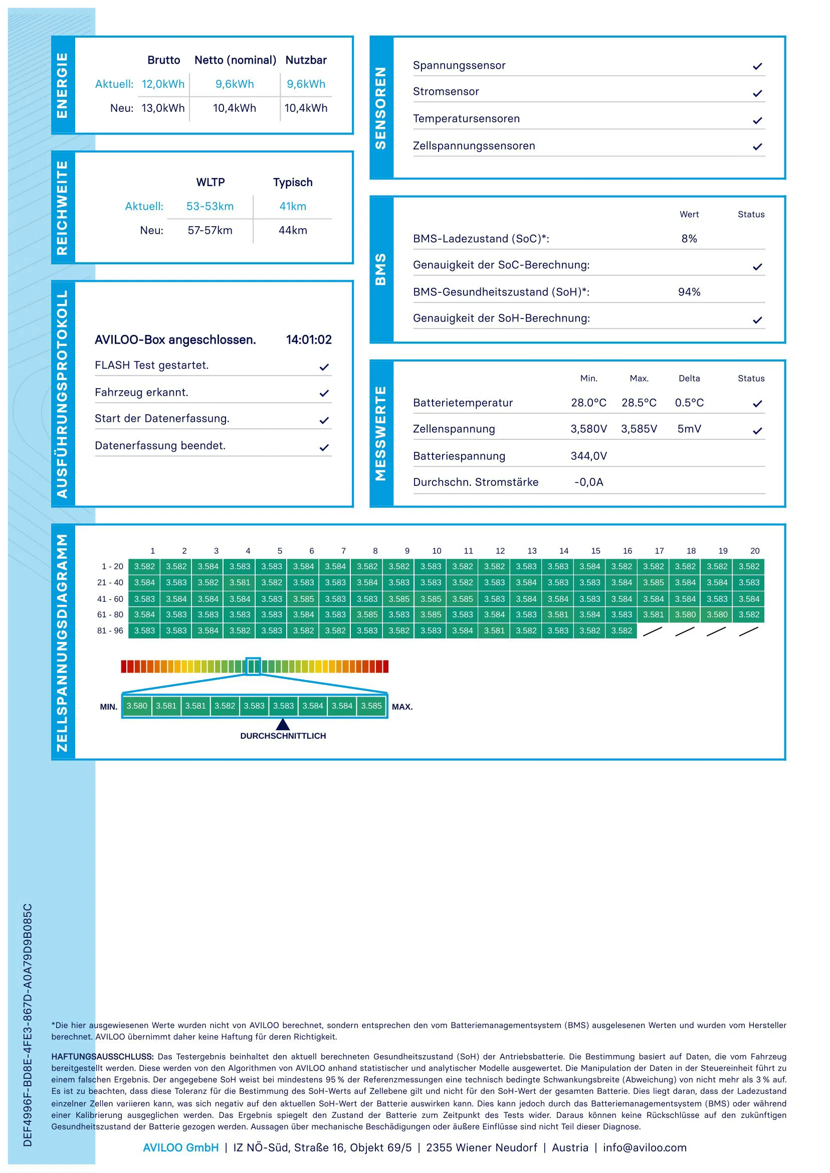 VW Passat Variant 1.4 TSI GTE | Bild 26 von 28